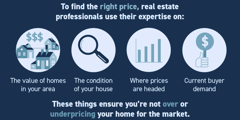 Proper Pricing in Selling Your Home