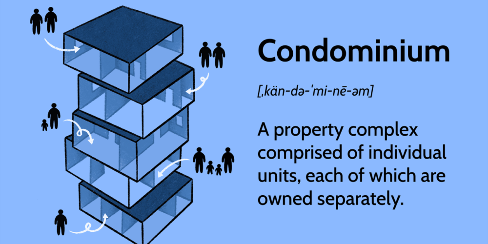 Condominium Diagram