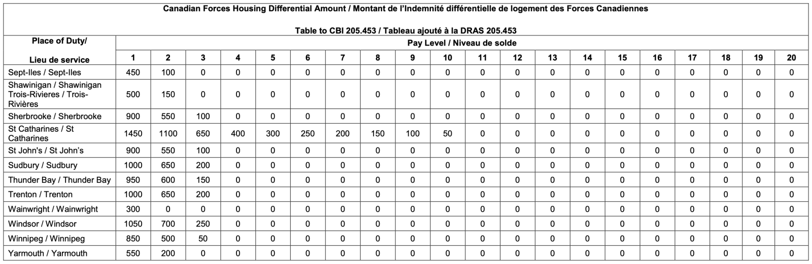 CFHD Page 4 of 4